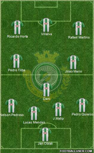 Vitória Futebol Clube 4-1-2-3 football formation