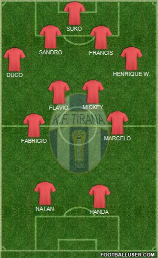 KF Tirana (Albania) Football Formation