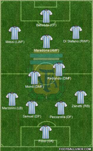 Argentina 4-2-3-1 football formation