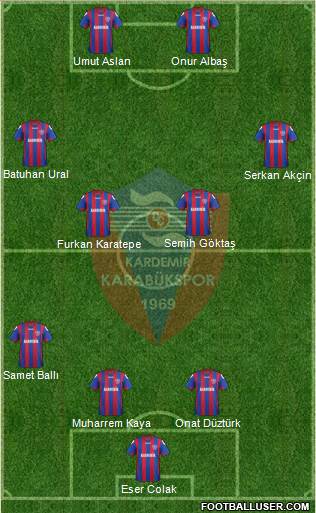 Kardemir Demir-Çelik Karabükspor 3-4-2-1 football formation