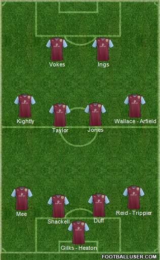 Burnley 4-4-2 football formation