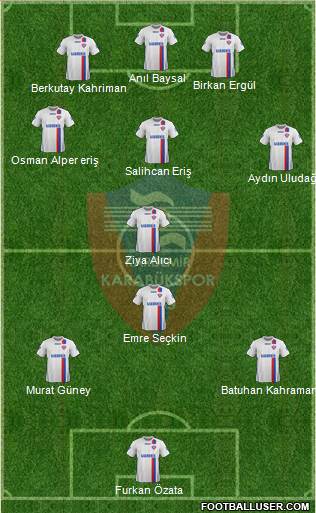 Kardemir Demir-Çelik Karabükspor 3-4-3 football formation