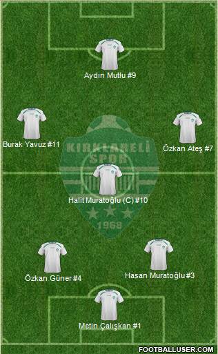 Kirklarelispor football formation
