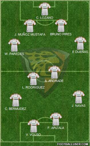Club Jaguares de Chiapas 4-4-2 football formation
