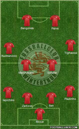 FC Winterthur football formation