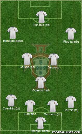 Portugal 4-3-3 football formation