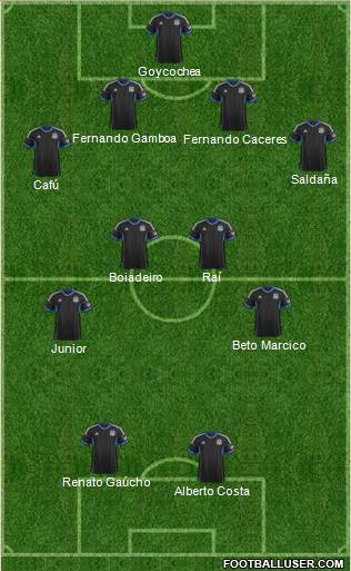 San Jose Earthquakes football formation