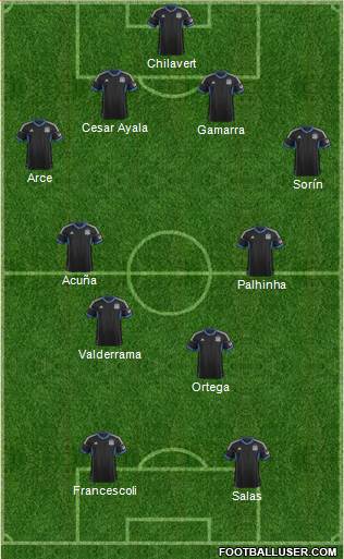 San Jose Earthquakes football formation