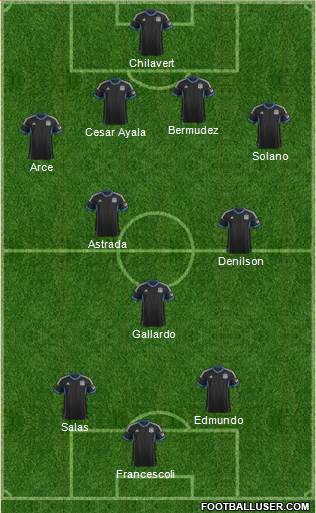 San Jose Earthquakes football formation