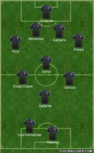 San Jose Earthquakes football formation