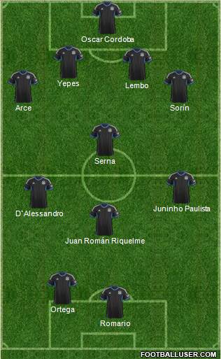 San Jose Earthquakes 4-5-1 football formation