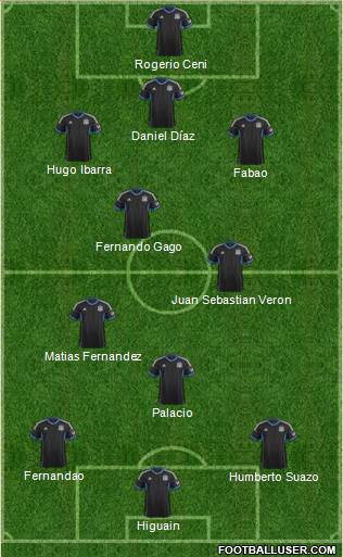 San Jose Earthquakes football formation