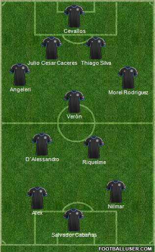 San Jose Earthquakes football formation