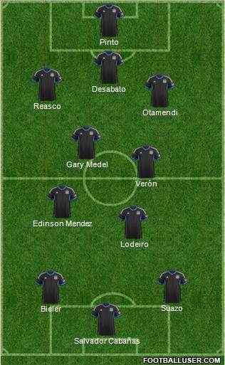 San Jose Earthquakes football formation