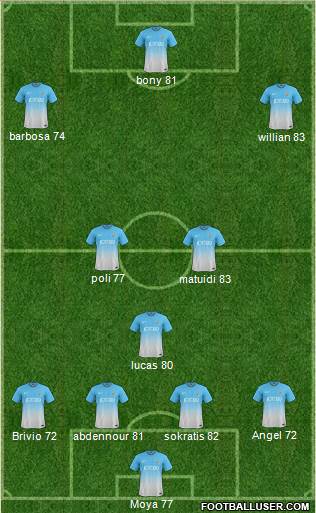 Bradford City 4-3-3 football formation