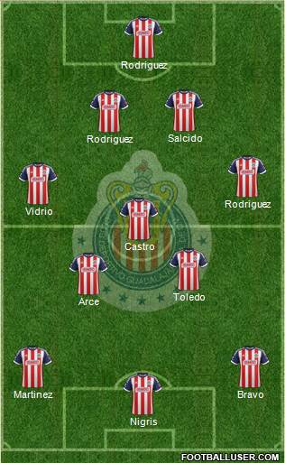 Club Guadalajara 4-3-3 football formation