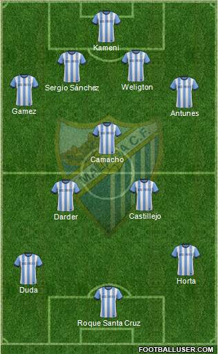 Málaga C.F., S.A.D. 4-3-3 football formation