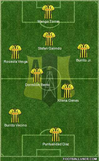Alianza Petrolera AS 3-4-3 football formation
