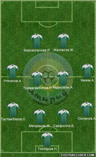 FC Atyrau 4-4-2 football formation