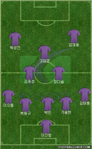 K-League All-Stars 5-3-2 football formation