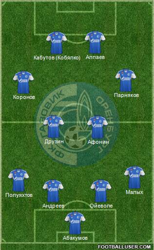 Gazovik Orenburg 4-2-3-1 football formation