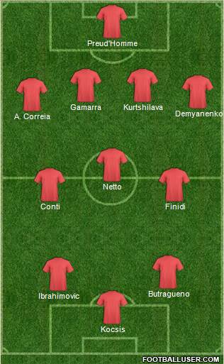 Champions League Team 4-3-3 football formation