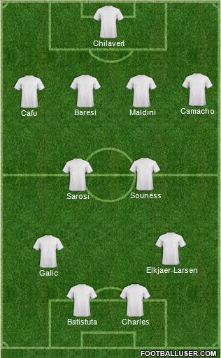 Champions League Team 4-2-4 football formation