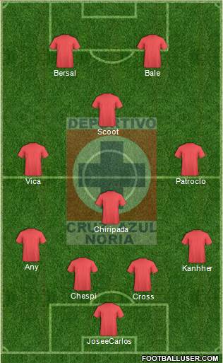 Cruz Azul Noria 4-4-2 football formation