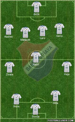 Banik Ostrava 4-3-3 football formation