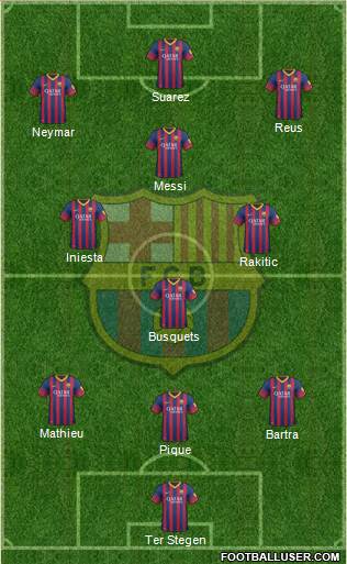 F.C. Barcelona 3-4-3 football formation