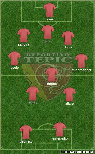Club Deportivo Tepic football formation