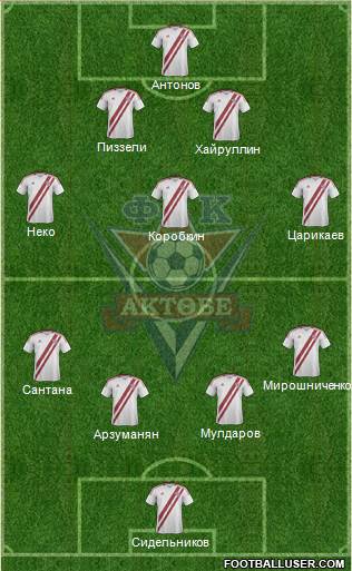 FC Aktobe 5-4-1 football formation