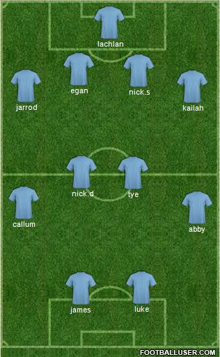 Central Coast Mariners 4-4-2 football formation