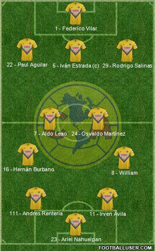 Club de Fútbol América 3-4-3 football formation