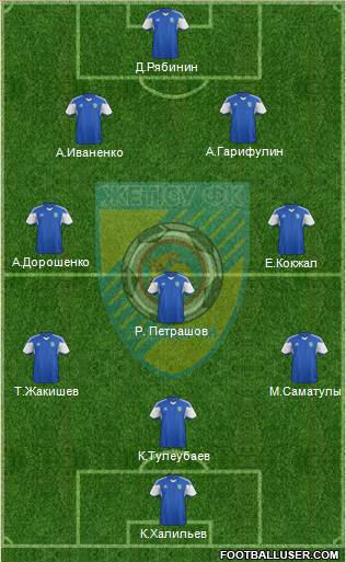 Jetysu Taldykorgan 4-3-3 football formation