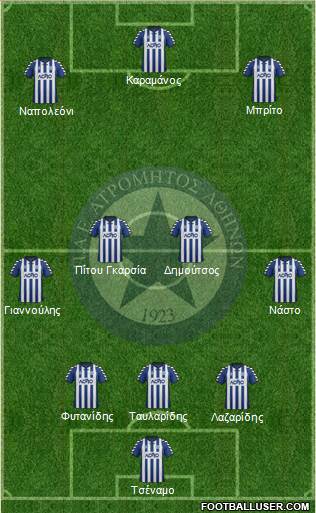 APS Atromitos Athens 1923 3-4-3 football formation