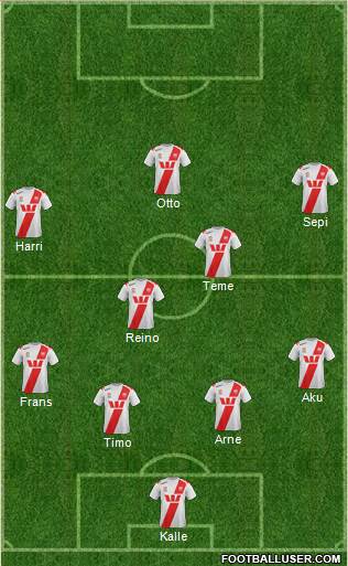 Melbourne Heart FC 5-4-1 football formation