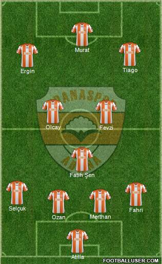Adanaspor A.S. 4-1-2-3 football formation