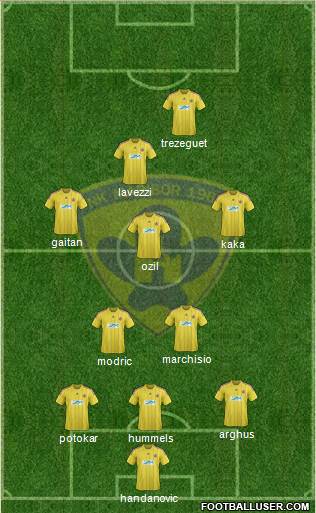NK Maribor football formation