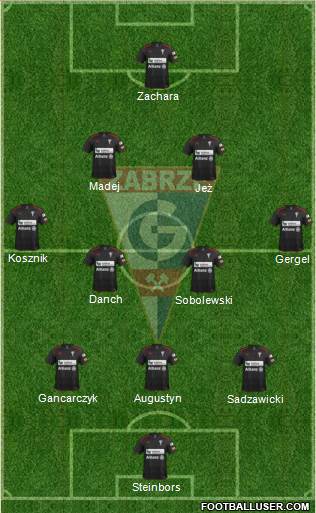 Gornik Zabrze 3-4-2-1 football formation
