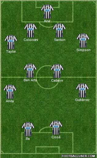 Newcastle United 4-4-2 football formation