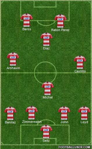 FC Dallas 4-4-2 football formation