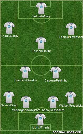 Tottenham Hotspur 4-2-3-1 football formation