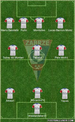 Gornik Zabrze 4-2-4 football formation