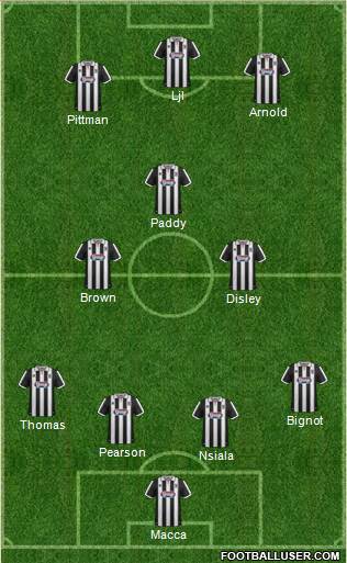 Grimsby Town 4-2-1-3 football formation