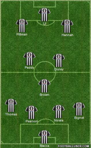 Grimsby Town 4-3-3 football formation