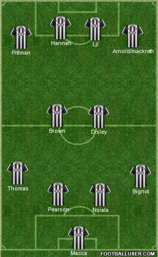 Grimsby Town 4-2-4 football formation