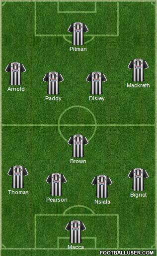 Grimsby Town 4-1-4-1 football formation