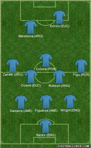 Champions League Team 3-5-2 football formation