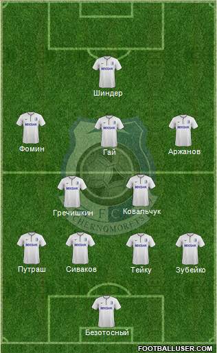 Chornomorets Odesa 4-3-2-1 football formation